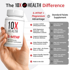 10X Health cápsulas en mano para ver la escala y facilidad de uso