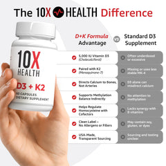 10X Health cápsulas en mano para apreciar tamaño y escala