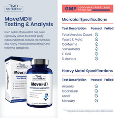 1MD Nutrition MoveMD botella abierta con cápsulas listas para consumo