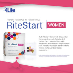 RiteStart Women de 4Life: etiqueta nutricional clara para planificar la ingesta diaria.