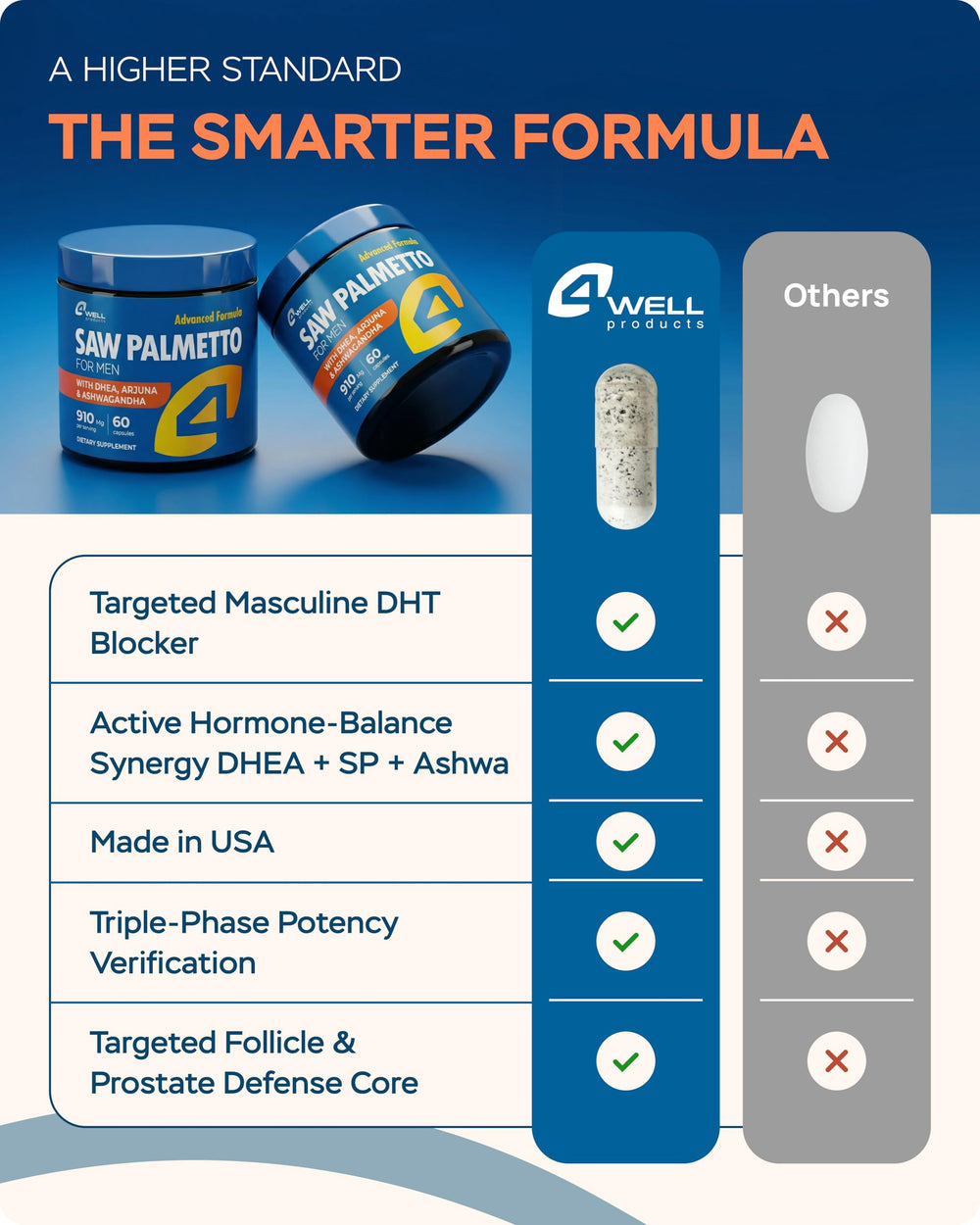4Well Products cápsula en mano simulando la dosis diaria y conveniencia de uso
