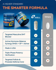4Well Products cápsula en mano simulando la dosis diaria y conveniencia de uso