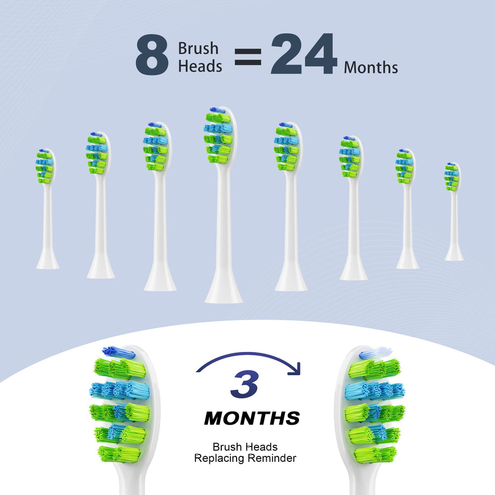 7AM2M uso familiar mostrando ajuste de modo para adultos y niños