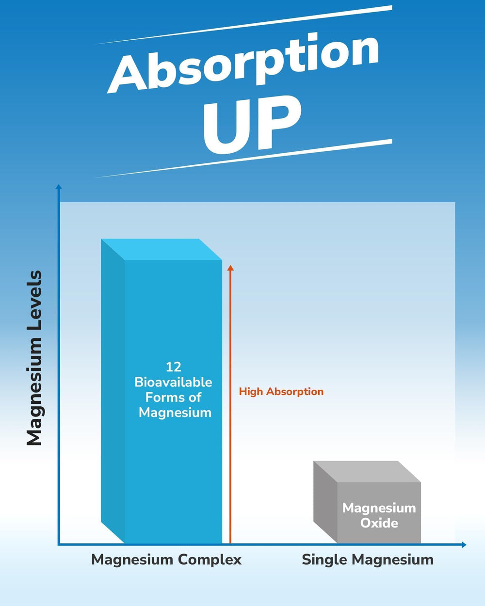 Vitalibre taurate: soporte para relajación nerviosa y descanso reparador.