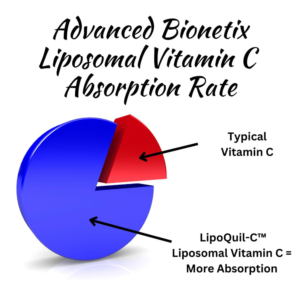 Advanced Bionetix etiqueta nutricional cercana con información de dosis y pureza