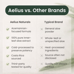 Aelius Naturals etiqueta con lista de ingredientes transparente y clara