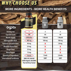 agobi cápsula en mano para comparar tamaño y dosis, guía visual de escala