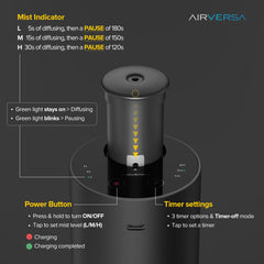 Airversa ANX boquilla desmontable, facilita rellenar sin derrames