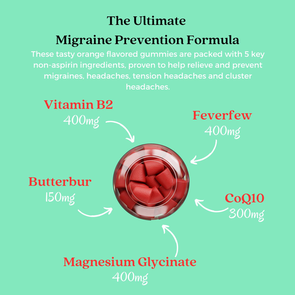 Alafia Naturals presentación de butterbur y feverfew como ingredientes botánicos seguros