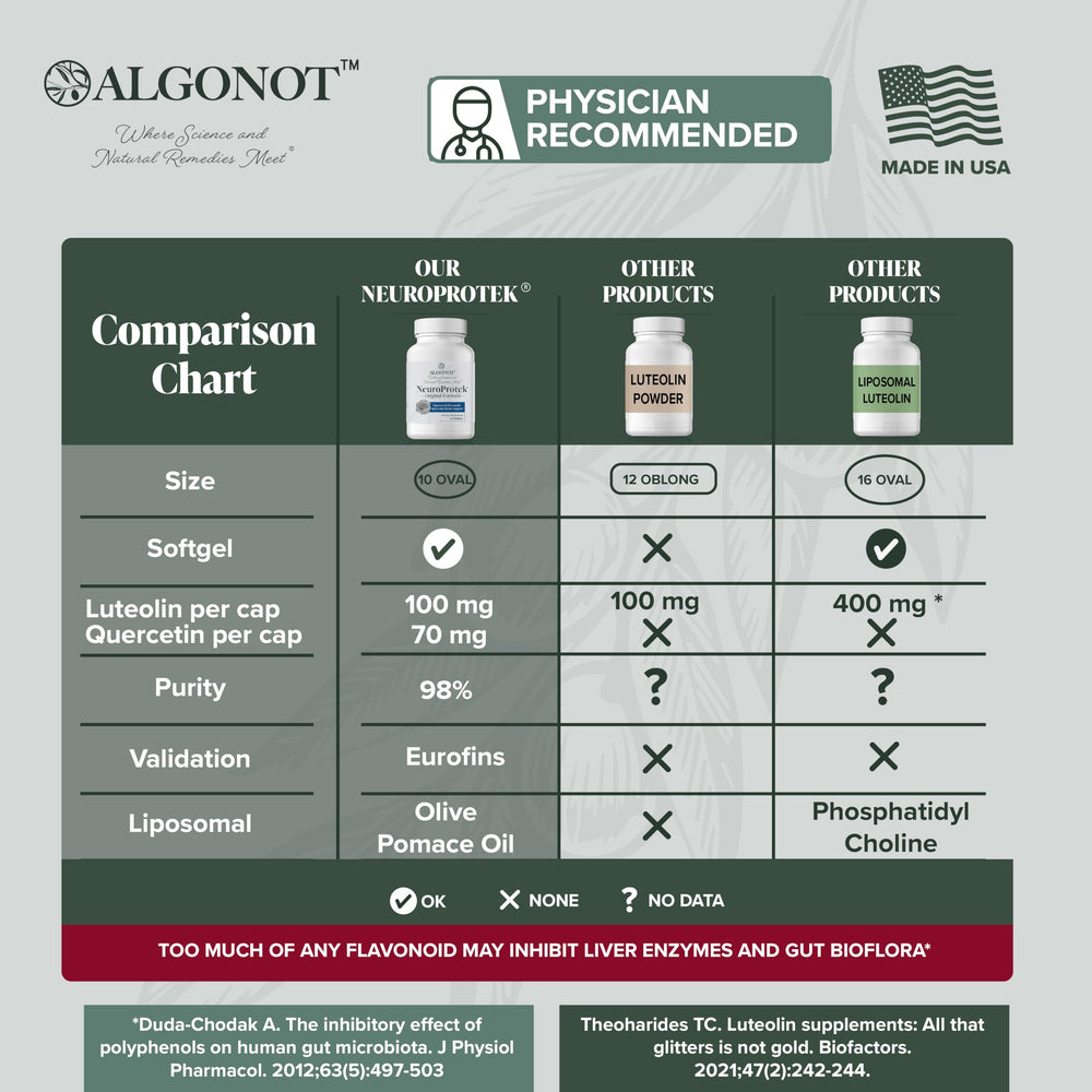 Instrucciones de uso diario de NeuroProtek en cápsulas blandas.