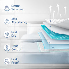 AllSett Health textura superior acolchada que cuida la piel