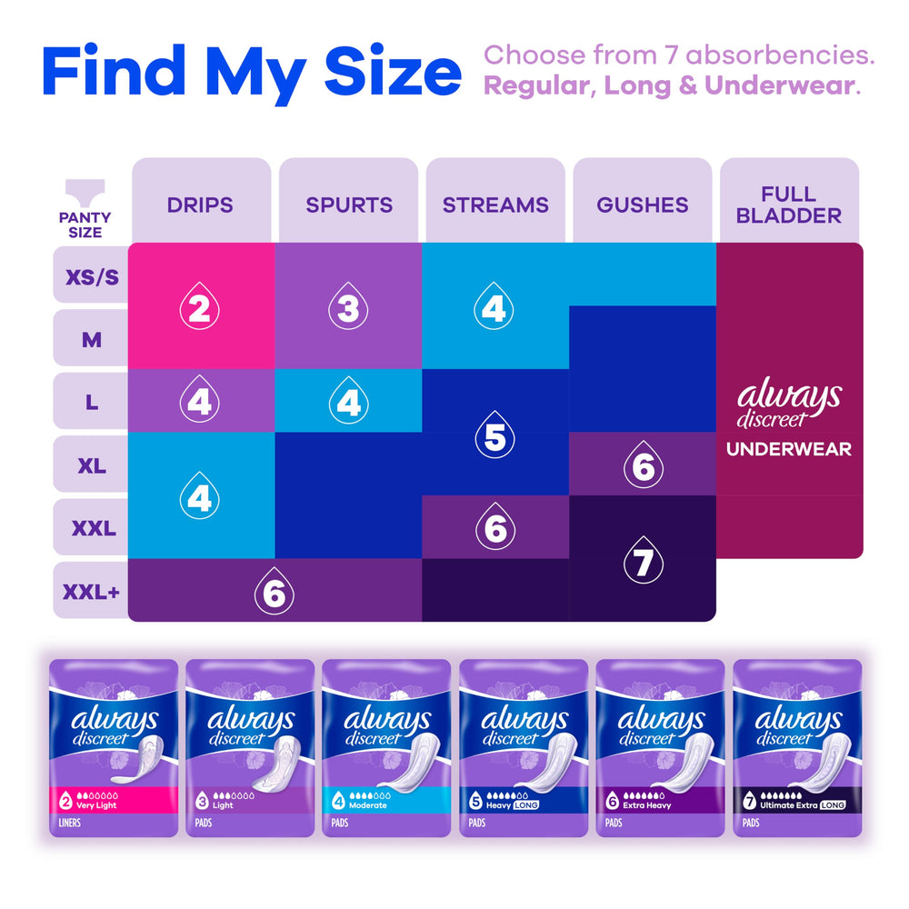 always discreet paquete de 28 unidades para conveniencia y ahorro