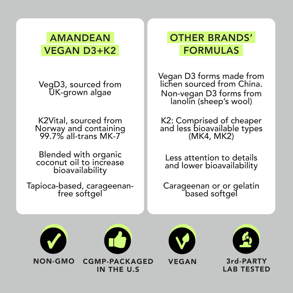 AMANDEAN etiqueta de ingredientes que destaca D3 algal y K2 MK-7