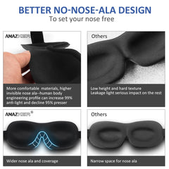 AMAZKER cavidades oculares 3D que permiten parpadear sin presión