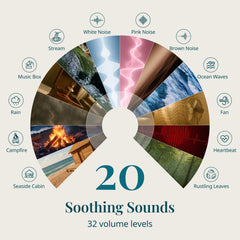 ANJANK white-noise-machine with 32-level volume control for precise tuning.