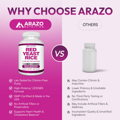 Arazo Nutrition cápsulas esparcidas que muestran la cantidad del envase