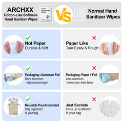 ARCHXX bolsa drawstring incluida para transporte y organización práctica