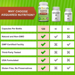 aSquared Nutrition cúrcuma y boswellia natural representando ingredientes botánicos