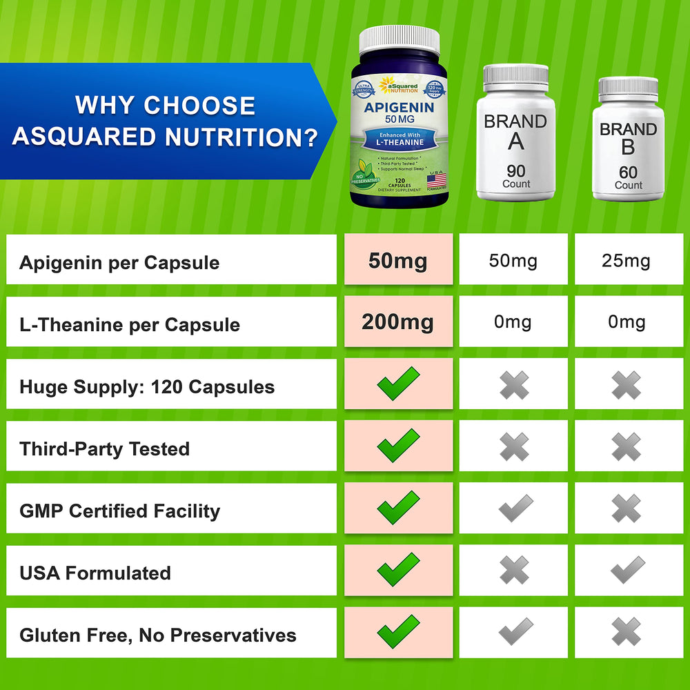 aSquared Nutrition cápsulas dentro del frasco mostrando cantidad 120