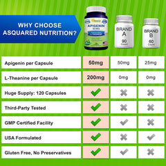 aSquared Nutrition cápsulas dentro del frasco mostrando cantidad 120