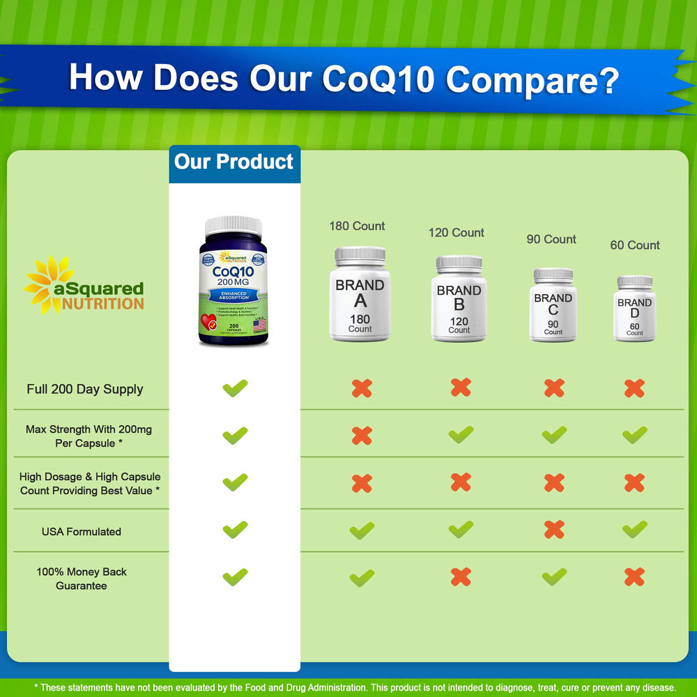 aSquared Nutrition cápsula en mano para mostrar tamaño y dosificación conveniente