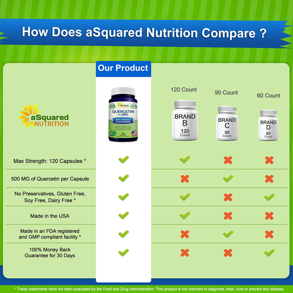 aSquared Nutrition frasco junto a bayas de saúco para conexión botánica