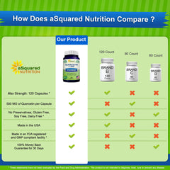 aSquared Nutrition frasco junto a bayas de saúco para conexión botánica