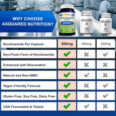 aSquared Nutrition información nutricional ampliada enfocada en dosificación