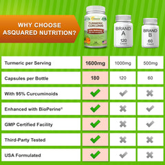 aSquared Nutrition cápsulas sobre mesa en rutina matinal, muestra integrabilidad