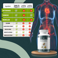 Athelas Neutraceuticals etiqueta con lista de ingredientes para transparencia informativa