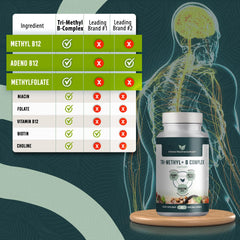 Athelas Neutraceuticals bote abierto con tabletas, ventaja de dosificación clara