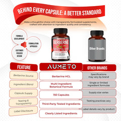 AUMETO canela cúrcuma cardo mariano y melón amargo juntos