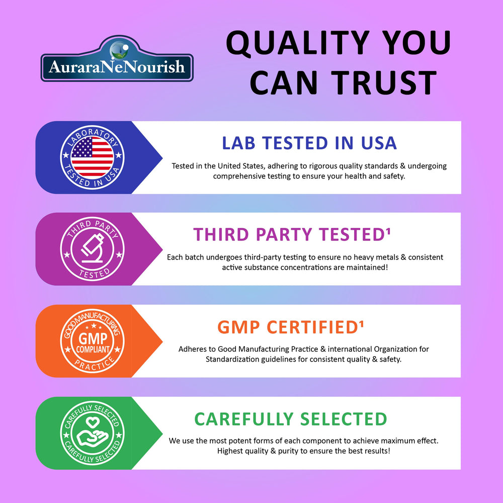 AuraraNeNourish certificado cGMP y resultados de pruebas de terceros