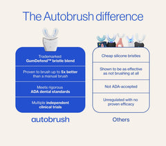 autobrush en ambiente de baño mostrando reemplazo práctico