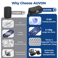 AUVON comparación de tamaño junto a bolígrafo, visualiza capacidad real
