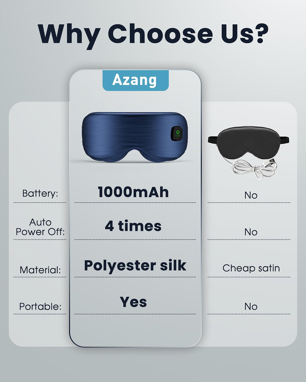 Azang 15-minute auto shut-off enhances safety and convenience.