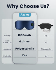 Azang 15-minute auto shut-off enhances safety and convenience.