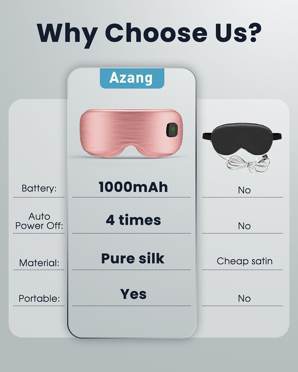Azang heated eye mask fast, even heating for eye relief