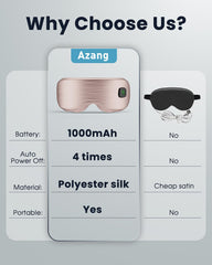 Azang heated eye mask in-flight use for travel comfort.