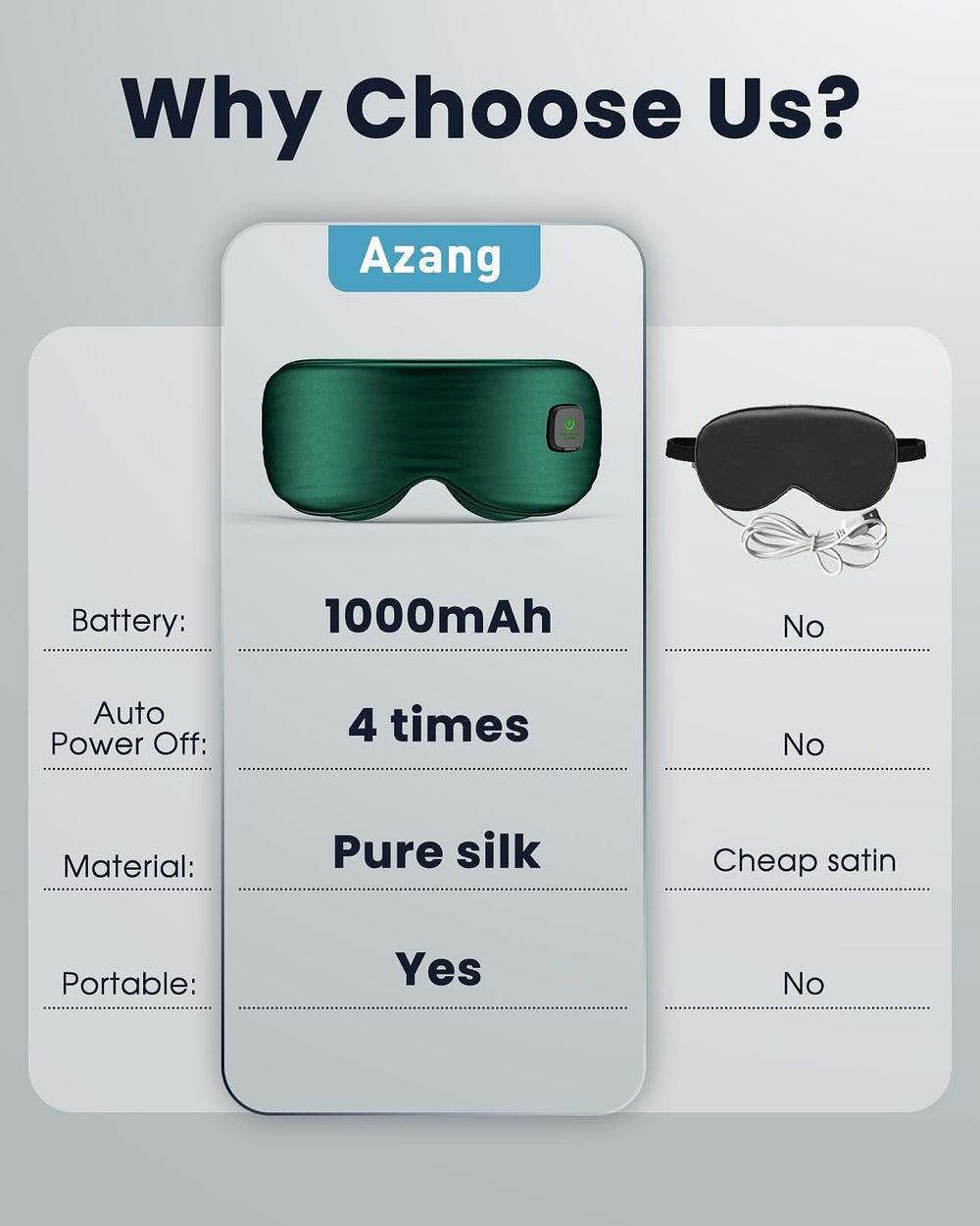 Azang heated eye mask rechargeable battery supports wireless power during trips.