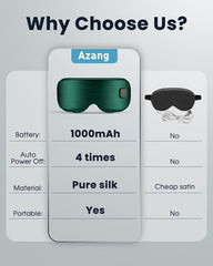 Azang heated eye mask rechargeable battery supports wireless power during trips.