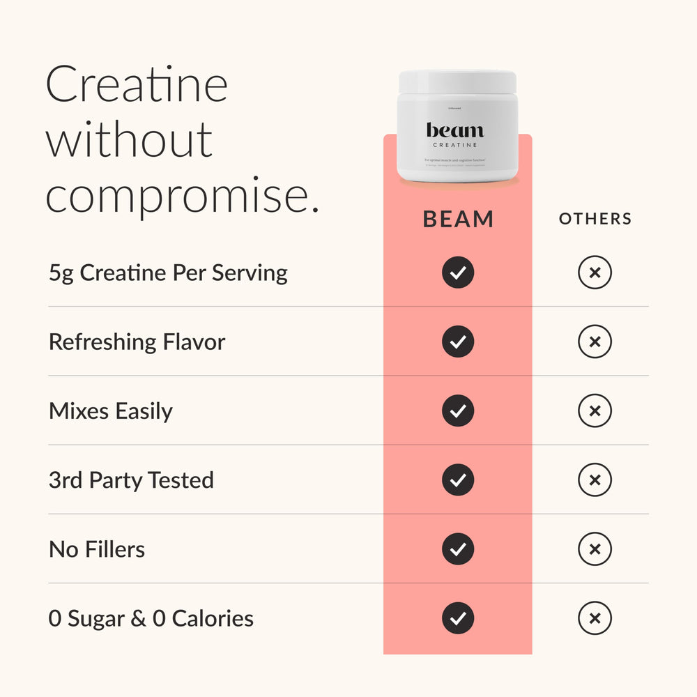 BEAM etiqueta con ingredientes y pruebas de pureza destacadas