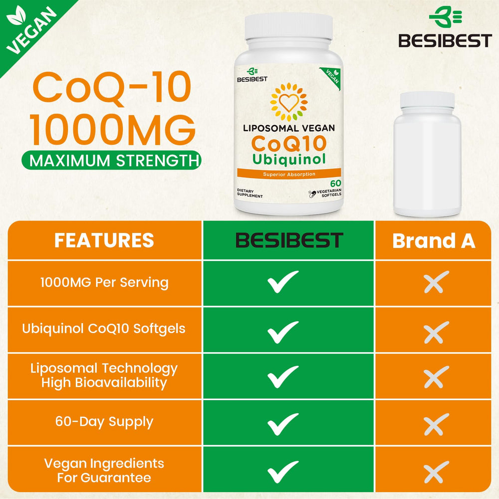 Besibest detalle de lecitina de girasol señalando soporte liposomal y absorción