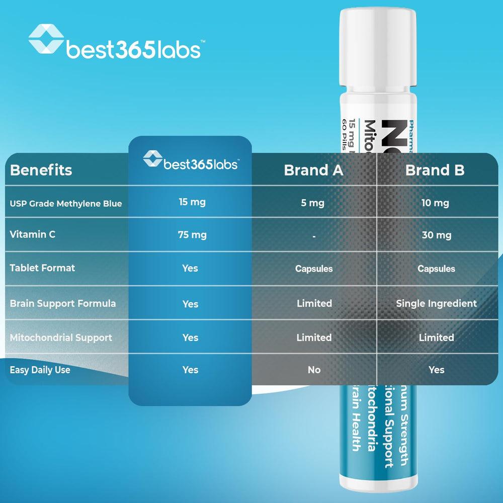 Best 365 Labs tabletas en primer plano mostrando textura y formato, fácil dosificación