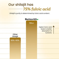 Better Alt porción en cucharita lista para disolver, facilita uso diario