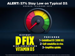 Biotest D Fix presentación de 90 dosis para uso diario conveniente