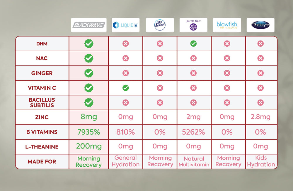 BlackWave Hang Caps cápsulas suaves para tragar sin esfuerzo.