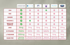 BlackWave Hang Caps cápsulas suaves para tragar sin esfuerzo.