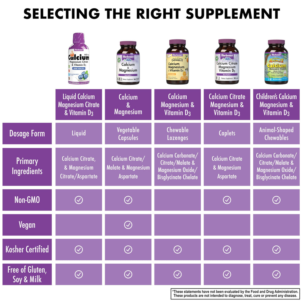 Bluebonnet calcio citrato líquido, opción libre de alérgenos comunes.