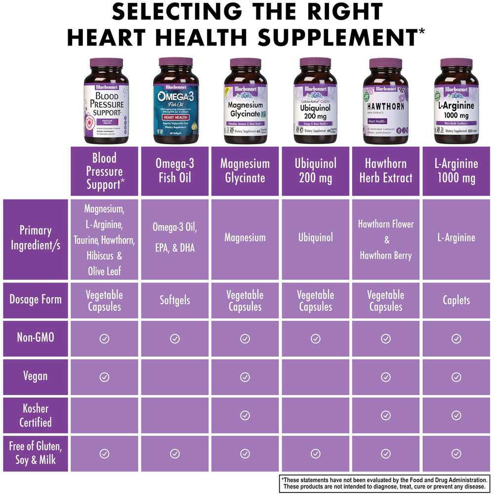 Bluebonnet dosis conveniente en cápsulas para consumo diario.